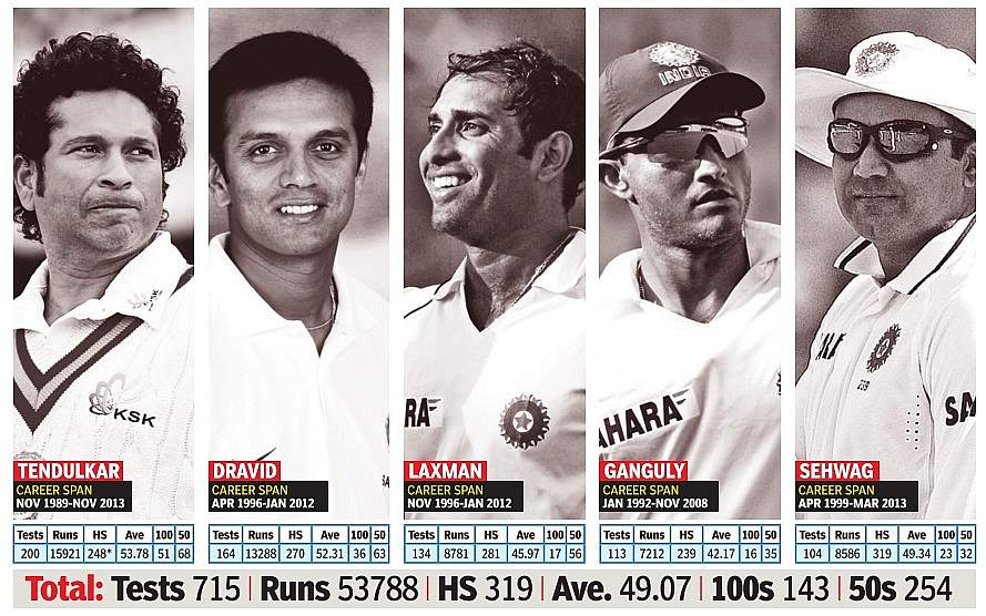 Picture Courtesy : Cricbuzz.com