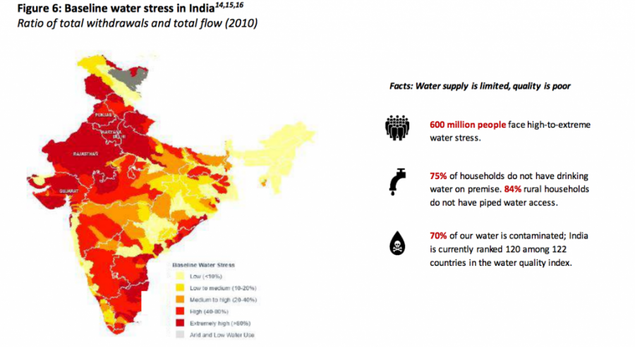 (Source: Composite Water Management Index report June 2018 NITI Aayog)