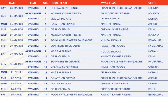 Courtesy : IPL