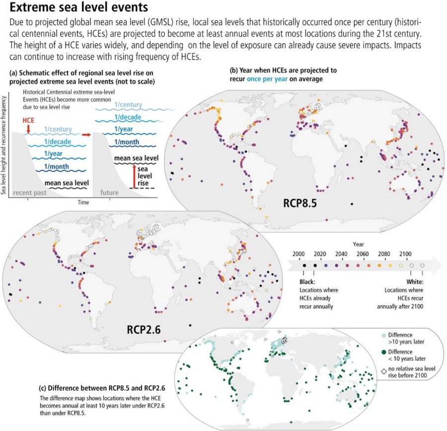 Source: IPCC